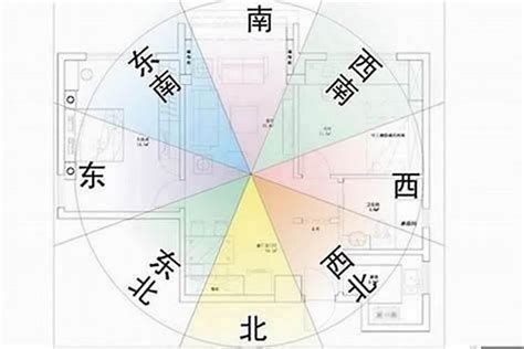 中間房子風水|【風水常識 座向格局】 邊間屋與中間厝 (居家風水、風水禁忌、。